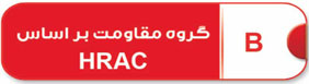 HRACB